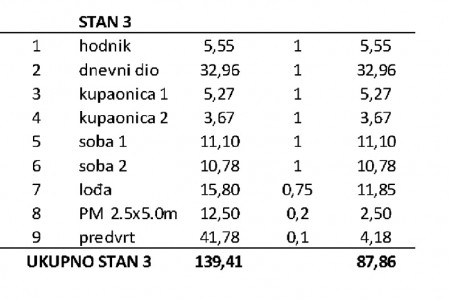 Privlaka, Mletak - dvosoban stan u prizemlju s vrtom, 87,86 m2, novogradnja