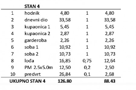 Privlaka, Mletak - dvosoban stan u prizemlju s vrtom, 88,43 m2, novogradnja