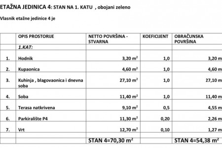 Sv. Filip i Jakov, Turanj - apartman prvi red do mora, 54 m2