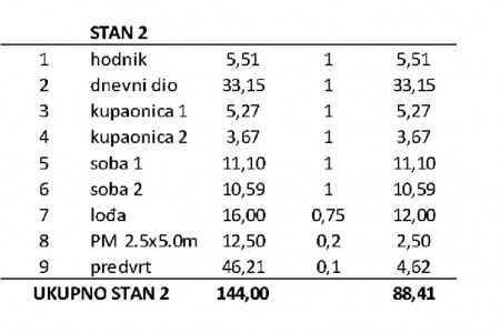 Privlaka, Mletak - dvosoban stan u prizemlju s vrtom, 88,41 m2, novogradnja