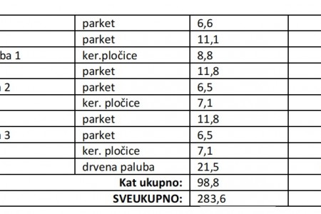 Vrsi- kuća za odmor s bazenom u izgradnji, 200 m2
