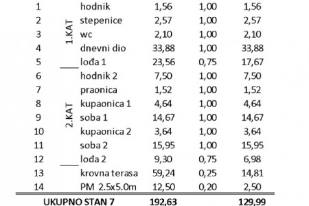 Privlaka, Mletak -dvosoban dvoetažni stan s krovnom terasom, 129,99 m2, novogradnja