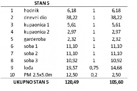 Privlaka, Mletak - trosoban stan s pogledom na more, 105,60 m2, novogradnja