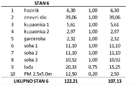 Privlaka, Mletak - trosoban stan s pogledom na more, 107,13 m2, novogradnja