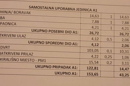 Posedarje - novi apartman A1 s vrtom u blizini mora, 43 m2 