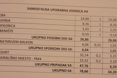 Posedarje - novi apartman A4 s vrtom u blizini mora, 32 m2