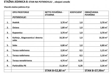 Sv. Filip i Jakov, Turanj - apartman prvi red do mora, 38 m2