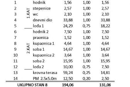 Privlaka, Mletak - dvosoban dvoetažni stan s krovnom terasom, 131,06 m2, novogradnja