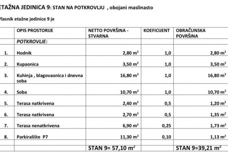 Sv. Filip i Jakov, Turanj - apartman prvi red do mora, 39 m2