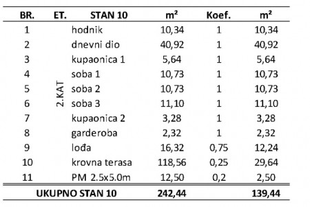 Privlaka, Mletak - trosoban stan s krovnom terasom, 139,44 m2, novogradnja