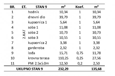 Privlaka, Mletak - trosoban stan s krovnom terasom, 135,68 m2, novogradnja